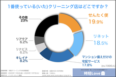 時短love編集部のプレスリリース画像6