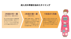 株式会社　ごえんのプレスリリース画像1