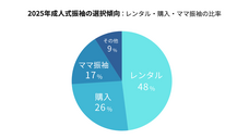 株式会社　ごえんのプレスリリース画像2