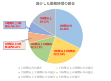 身近な法律情報誌リーガレットのプレスリリース画像6