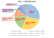 身近な法律情報誌リーガレットのプレスリリース画像4