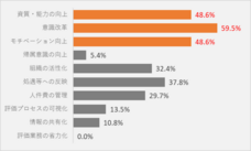 株式会社ブレインアカデミーのプレスリリース画像1