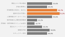 株式会社ブレインアカデミーのプレスリリース画像3