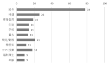 株式会社ブレインアカデミーのプレスリリース画像3