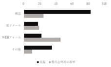 株式会社ブレインアカデミーのプレスリリース画像1