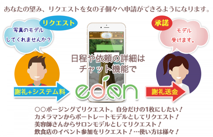 株式会社E-Times Technologiesのプレスリリース画像1