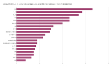 株式会社Smieeのプレスリリース画像3