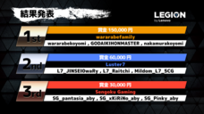 株式会社TechnoBlood eSportsのプレスリリース画像5