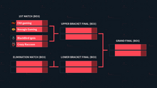 株式会社TechnoBlood eSportsのプレスリリース画像2