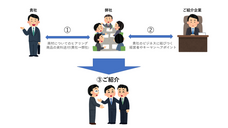 一般社団法人起業家育成コンソーシアムのプレスリリース画像1