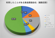 株式会社auc-oneのプレスリリース画像3