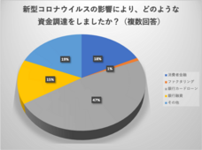 株式会社auc-oneのプレスリリース画像5