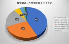 株式会社auc-oneのプレスリリース画像2