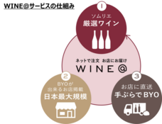 株式会社ブロードエッジ・ウェアリンクのプレスリリース画像1