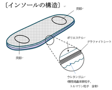 有限会社　和田テクノレイのプレスリリース画像3