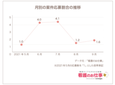 レバレジーズ株式会社のプレスリリース画像1