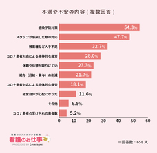 レバレジーズ株式会社のプレスリリース画像1