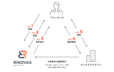 オンサイト株式会社のプレスリリース画像1