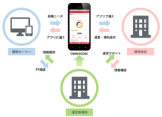 株式会社フューテックホールディングズのプレスリリース画像1