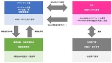 株式会社ケイズ・マネジメントのプレスリリース画像1