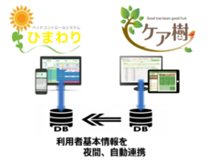 株式会社グッドツリーのプレスリリース画像1