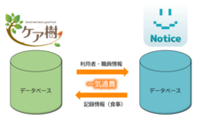 株式会社グッドツリーのプレスリリース画像1