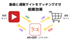 合同会社NoCodeCampのプレスリリース画像1