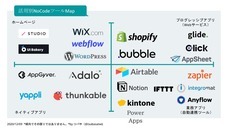 合同会社NoCodeCampのプレスリリース画像4