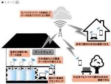 株式会社パスカルのプレスリリース