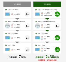 ドットビット株式会社のプレスリリース画像2