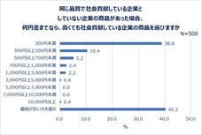 eBay Japan合同会社のプレスリリース画像7