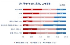 eBay Japan合同会社のプレスリリース画像5