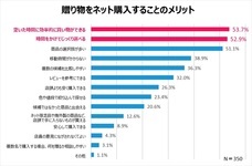 eBay Japan合同会社のプレスリリース画像5
