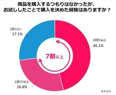 eBay Japan合同会社のプレスリリース画像3