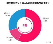 eBay Japan合同会社のプレスリリース画像4