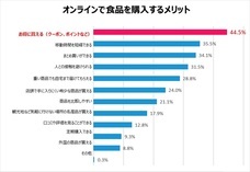 eBay Japan合同会社のプレスリリース画像7