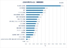 eBay Japan合同会社のプレスリリース画像4