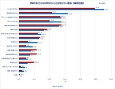 eBay Japan合同会社のプレスリリース画像7