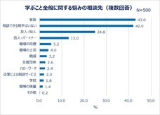 eBay Japan合同会社のプレスリリース画像16