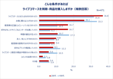 eBay Japan合同会社のプレスリリース画像13