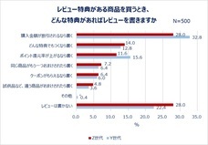 eBay Japan合同会社のプレスリリース画像15