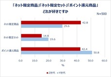 eBay Japan合同会社のプレスリリース画像10