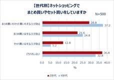 eBay Japan合同会社のプレスリリース画像3
