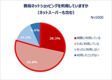 eBay Japan合同会社のプレスリリース画像8