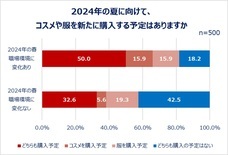 eBay Japan合同会社のプレスリリース画像3