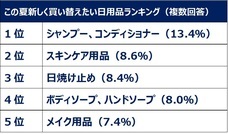eBay Japan合同会社のプレスリリース画像7