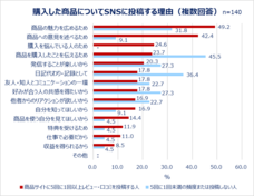 eBay Japan合同会社のプレスリリース画像11