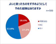 eBay Japan合同会社のプレスリリース画像7