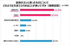 eBay Japan合同会社のプレスリリース画像13