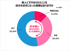 eBay Japan合同会社のプレスリリース画像15